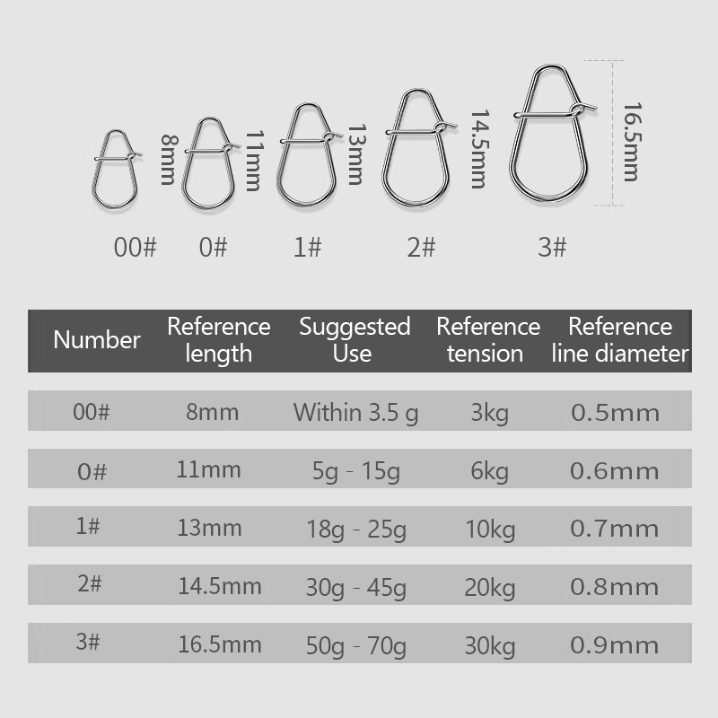 100Pcs Fishing Clips Fast Cran - Fishing Lure Crankbait 리뷰 및 가격
