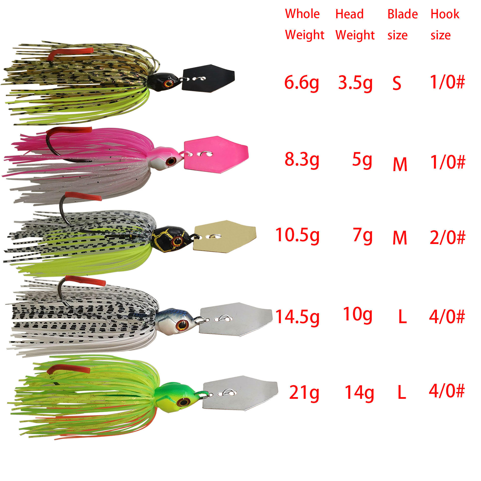 Mycena 7G/9G/11G/14G/21G fishi - Fishing Lure Buzzbait 리뷰 및 가격