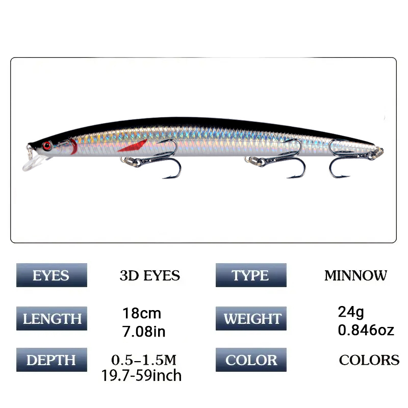 18cm 24g Minnow Fishing Lure L - Fishing Lure Crankbait 리뷰 및 가격