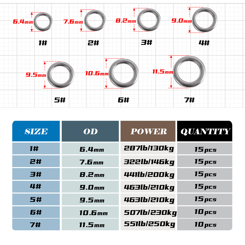 JIGGING PRO Fishing Solid Ring - Fishing Lure Jig 리뷰 및 가격