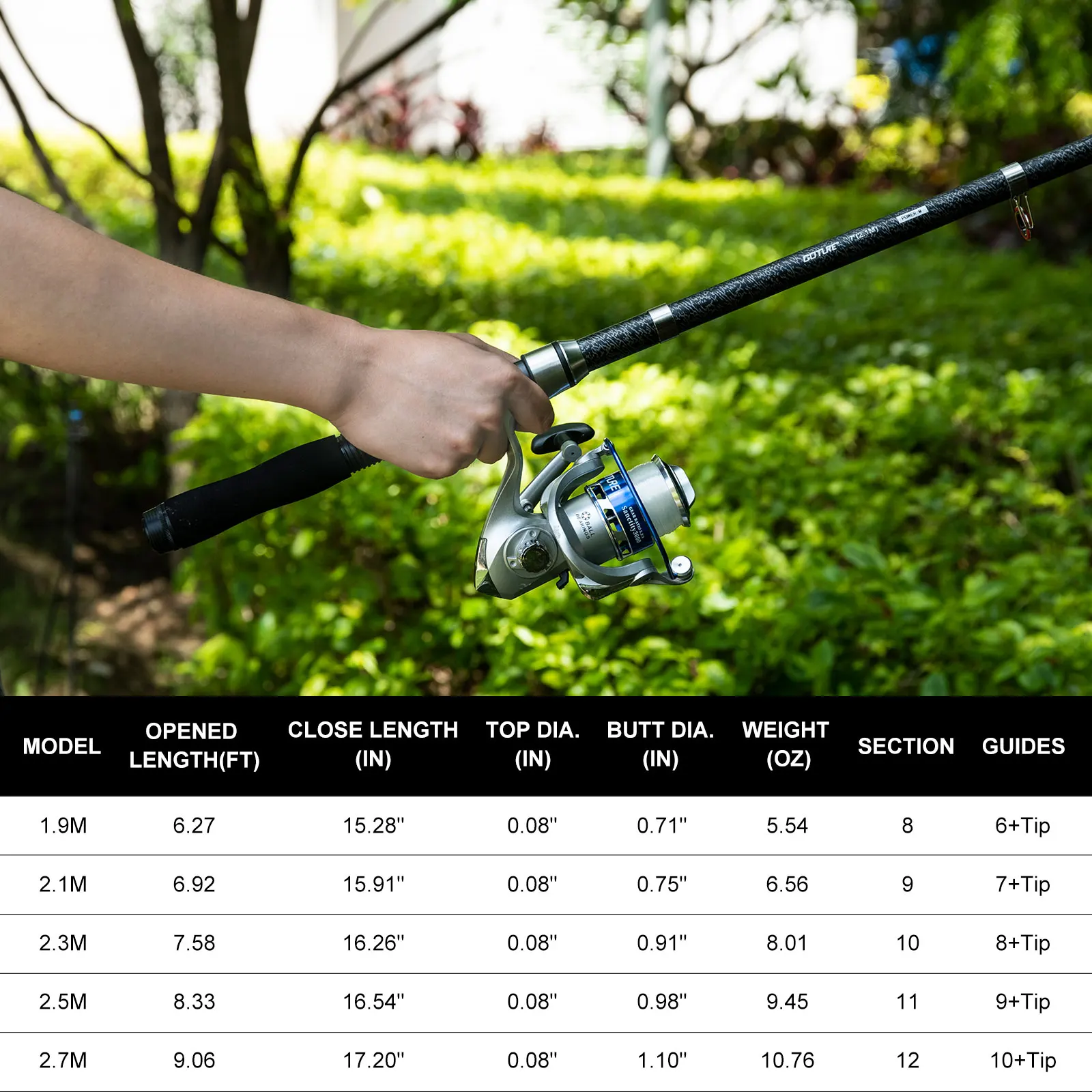 Goture Double Spinning Fishing - Fishing Lure Buzzbait 리뷰 및 가격